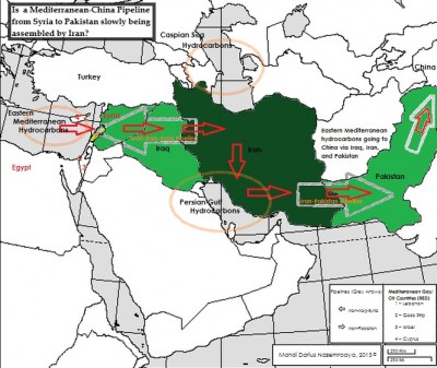 Mediterranean-China Pipeline