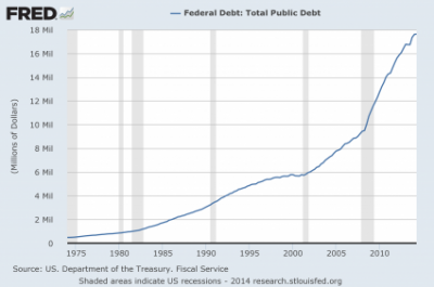National-Debt-425x282