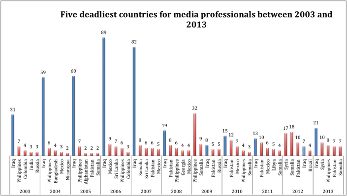 http://www.globalresearch.ca/wp-content/uploads/2015/01/Media-Professionals-2a.png