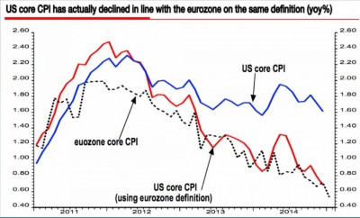 Eurozone-US-Economic-Growth
