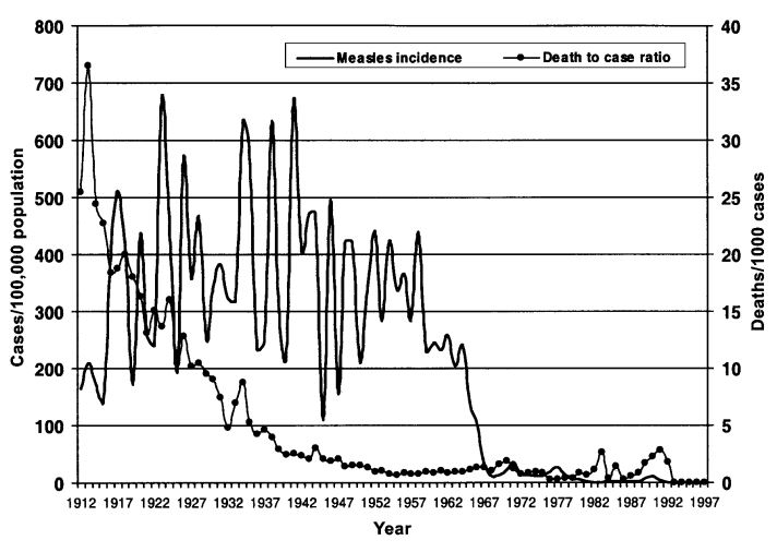 measles-mortality-vs-incidence.jpg