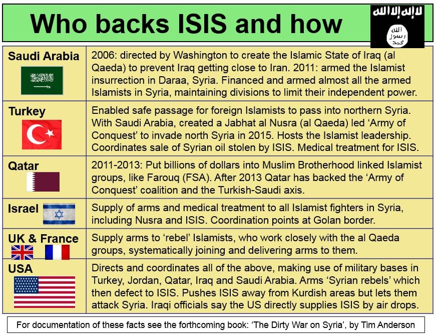 Image result for who supports ISIS
