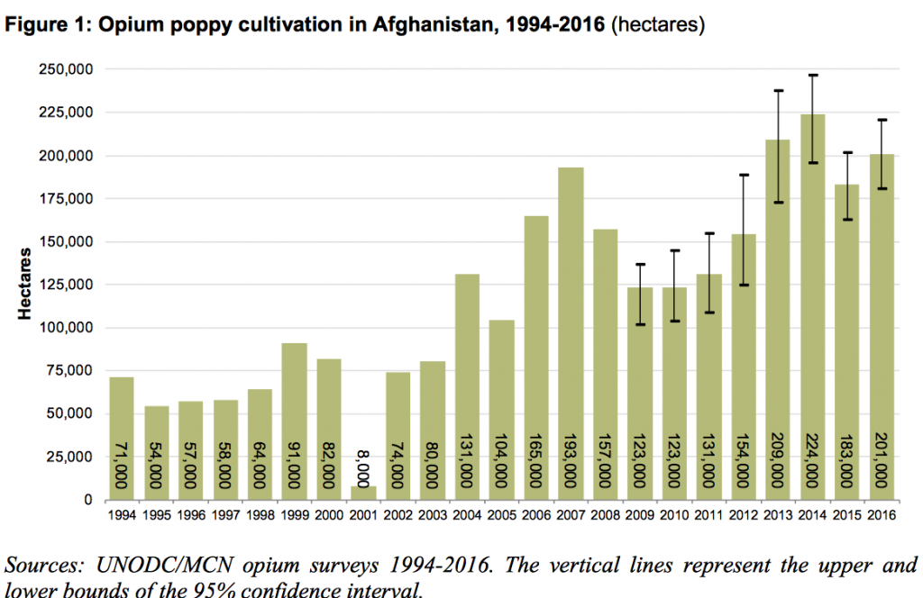 The Spoils of War: Afghanistan’s Multibillion Dollar Heroin Trade