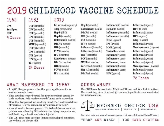 Vaccine Ingredients Chart