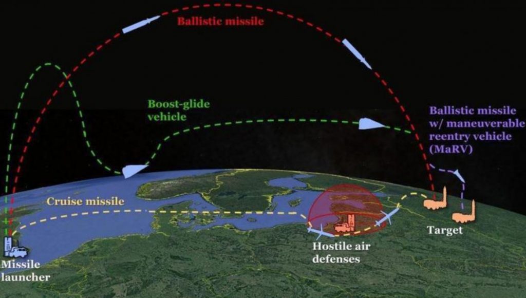US Hypersonic Missiles in Europe Five Minutes From Moscow