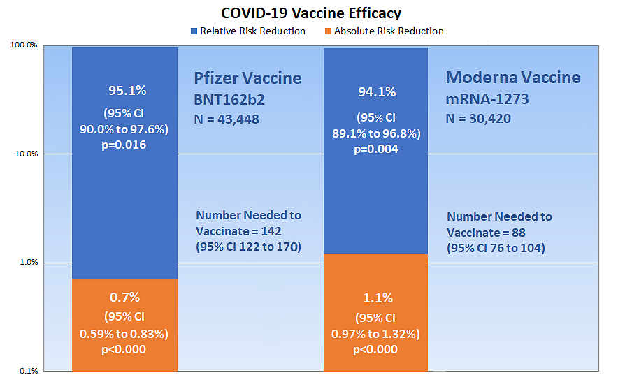 The Hidden Truth Behind the Too-Good-to-be True COVID-19 Vaccines Mail-5